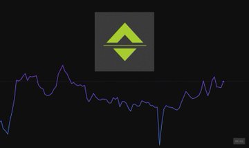 A Binance logo sits above a volatile, jagged price chart with a sharp downward spike, illustrating the manipulated accumulation pattern described in the post for lowcap Binance Alpha tokens like $TAG, $HANA, $XNY, and $XPIN.