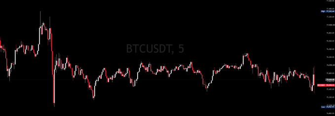 A candlestick chart of BTCUSDT on a 5-minute timeframe shows a volatile trading session with an early sharp drop followed by choppy sideways action, ending with a steep decline near the right edge—visually reinforcing the sarcastic "everyone having a good time" caption about crypto traders' rough day.