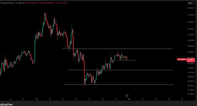 สมียงามำเพร์ทรานยัดบริกระอง", which is a text written in Thai. The image also has a graph showing the opening and closing prices of Bitcoin, along with a caption about a session that should be interesting as it relates to the Bitcoin community's time zone.