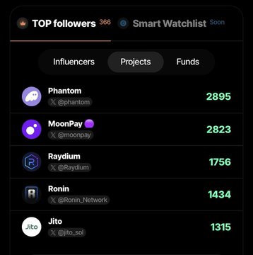 The image shows a list of followers for various cryptocurrency projects, including MoonPay, Ripple, and Bitcoin Cash. The followers are represented by different symbols such as circles or lines, indicating their engagement with these projects. The post suggests that some of these projects have already gained significant traction among their followers, while others still need more attention to grow in popularity.