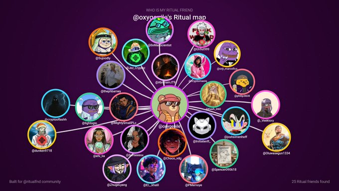The image features a digital graphic representation of a @ritualnet #realpotential man's social media followers, grouped into various themes or classes such as artists, editors, gamers, etc. A person with a blue shirt can be seen in one class among many others. The graphic is designed to visually represent the diverse group of people who follow this particular user and can also be used as an infographic on Twitter.