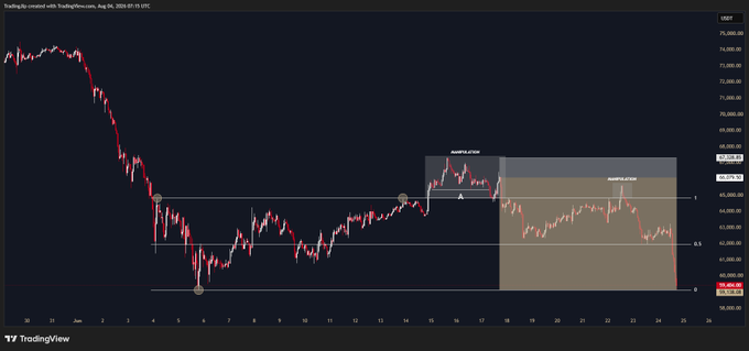 A TradingView chart of DEUT on August 24, 2025, shows price action breaking above a range formed by two top pivots and one bottom pivot before reversing downward into a newly formed bearish range, illustrating how aggressive buyers briefly filled sellers' positions before sellers reclaimed control.