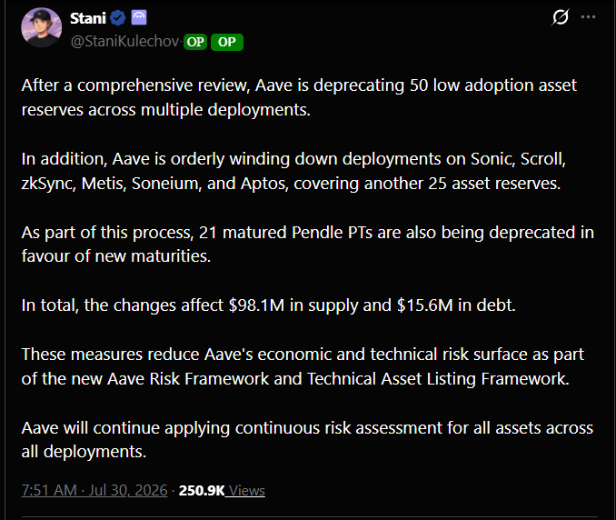A tweet from Stani Kulechov (@StaniKulechov), CEO of Aave, announcing the deprecation of 50 low adoption asset reserves and the orderly wind-down of deployments on Sonic, Scroll, zkSync, Metis, Soneium, and Aptos (covering 25 additional reserves), with the changes affecting $98.1M in supply and $15.6M in debt as part of Aave's new Risk Framework and Technical Asset Listing Framework.