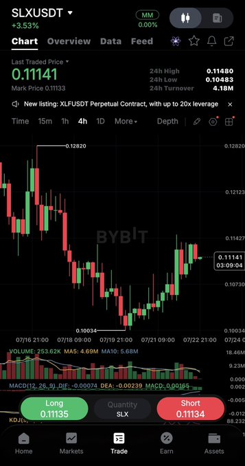 A Bybit trading chart for SLXUSDT perpetual contract showing a +3.53% gain, last traded price of 0.11141, with Long/Short trade buttons at the bottom.