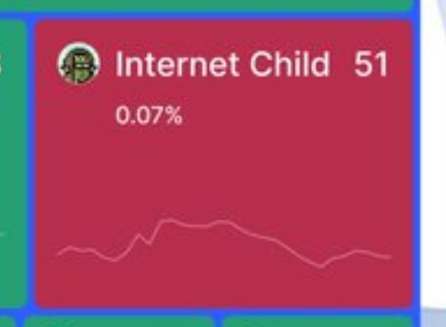 A red user profile card displaying the username "Internet Child" with a score of 51 and a 0.07% ranking, showing a downward trending graph.