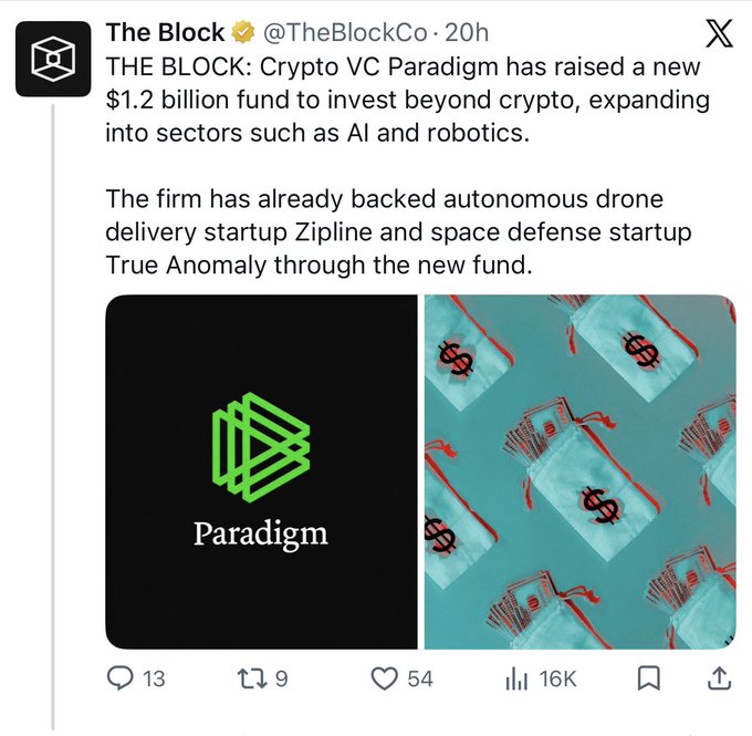 A tweet from @TheBlockCo announces that crypto VC Paradigm raised a $1.2 billion fund expanding beyond crypto into AI and robotics, with investments already made in autonomous drone startup Zipline and space defense startup True Anomaly. The accompanying post critiques crypto VCs for diversifying away from the sector, featuring Paradigm's green logo alongside imagery of money bags to highlight the firm's massive capital deployment.