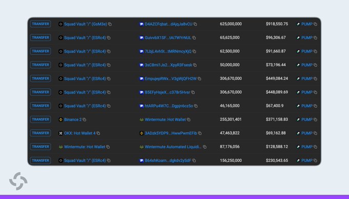 The image displays a blockchain transaction tracker showing multiple PUMP token transfers from Squad Vault and Wintermute wallets, with amounts ranging from approximately 44 million to 625 million tokens, illustrating the distribution of unlocked $PUMP tokens referenced in the post.