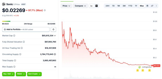 The image showcases a screenshot of a stock trading dashboard with a red line indicating a significant price drop for @SonicLabs shares. The downward trend has reached its lowest point, creating a sense of disappointment or sadness among investors. However, there is also some support from community sentiment that things might turn around in the future. Overall, it conveys the feeling of a challenging investment environment and possibly an uncertain economic landscape.