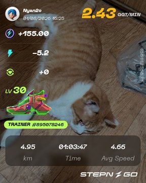 A fitness tracking screenshot showing a cat with the username 'Nyan2o' dated 01/09/2026, displaying stats of 2.43 O2T/MIN, +155.00, -5.2, LV 30, labeled 'TRAINER #895878246', with a run distance of 4.95 km, time of 01:03:47, and average speed of 4.66, branded 'STEPN GO'.