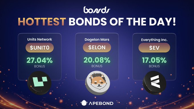 The image features a poster for bonds, advertising three different types of bonds with their respective bonus amounts. The poster has a blue background with white text that reads "Today's Hottest Bonds are moving! $UNIT0, $ELON, and $EV are leading the action with standout bonuses and strong demand across ApeBond. The market is watching. Apes are bonding." The poster also includes three logos for different types of bonds: a green one on the left side, an orange one in the middle, and a black one at the bottom right corner.