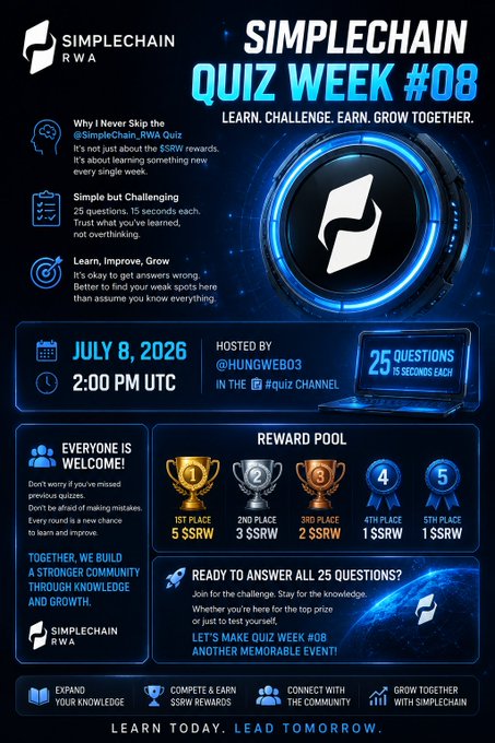 A promotional poster for 'SIMPLECHAIN QUIZ WEEK #08' hosted by @HUNGWEBO3, scheduled for July 8, 2026, featuring a 25-question quiz and a reward pool of $SRW tokens.