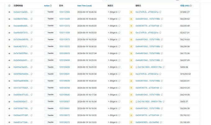 The image shows a spreadsheet containing various columns of numbers and text. It appears to be a financial analysis or transaction history for a cryptocurrency exchange. The spreadsheet contains information about the number of tokens transferred between different wallets, as well as details on the transactions that took place in the past 24 hours. The post is titled "Just monitored: #bitget cold wallet - bitget hot wallet, 7.3 million USD worth of tokens were transferred from #bitget cold wallet to #bitget hot wallet, then buy order data was executed." This information provides context about the transactions and their significance in the cryptocurrency market.