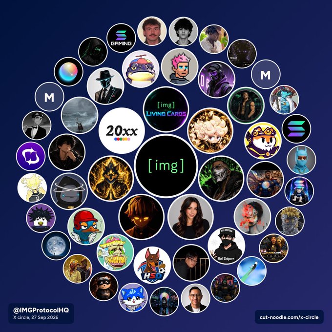 A circular collage of various profile pictures and avatars centered around an '[img]' placeholder, labeled '@IMGProtocolHQ X circle, 27 Sep 2026' and created via cut-noodle.com/x-circle.