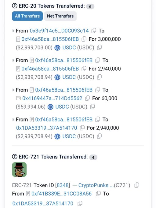 Blockchain transaction records showing 6 ERC-20 token transfers of USDC between various wallet addresses (totaling millions of dollars) and 4 ERC-721 token transfers including CryptoPunk #8348.