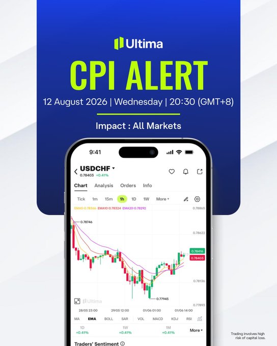 Promotional alert for a 'CPI ALERT' on 12 August 2026 at 20:30 (GMT+8) by Ultima, featuring a mobile trading app displaying a USDCHF chart.
