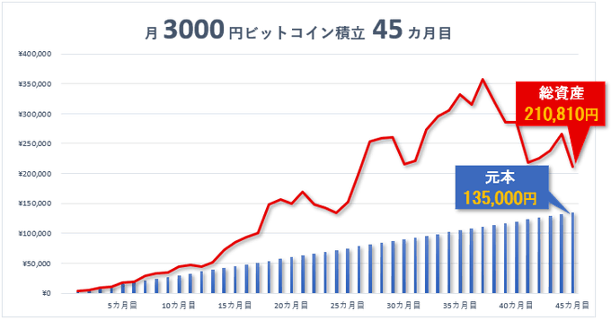 The image features a large chart or graph showing a downward trend for Japanese stock prices over the past twelve months, with three blue bars representing each month's price decrease. The y-axis of the graph indicates that the stock prices are decreasing at a rate of $33,800 per month. The title "Monthly Decrease in Japanese Stock Prices" is prominently displayed on top of the chart to provide context for what the graph represents.