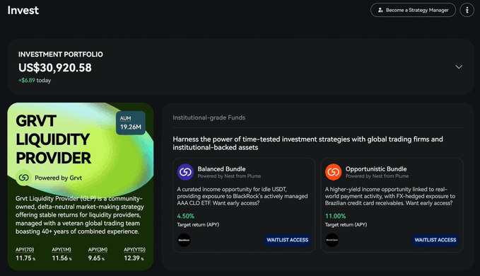 The image shows an investment dashboard for Grvt (GRVT) displaying a portfolio value of US$30,920.58, with the GRVT Liquidity Provider offering 11.75% APY (7D) and highlighting two new institutional-grade fund bundles—the Balanced Bundle at 6.50% target APY and the Opportunistic Bundle at 11.00% target APY. The post relates to this by noting that these once-exclusive RWA yields are now accessible with just $1, complementing the user's existing position earning 11.5% APY (30D).