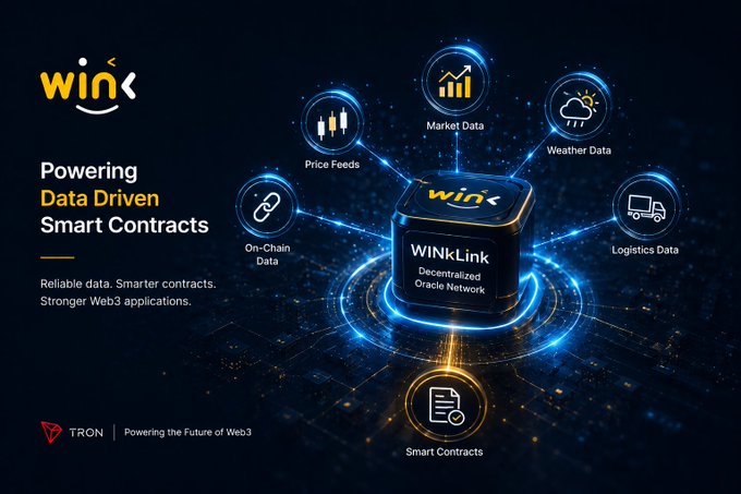 A promotional graphic for 'WINKLink', described as a 'Decentralized Oracle Network', highlighting 'Powering Data Driven Smart Contracts' with surrounding icons for Market Data, Weather Data, Logistics Data, Smart Contracts, On-Chain Data, and Price Feeds, branded with 'TRON | Powering the Future of Web3'.