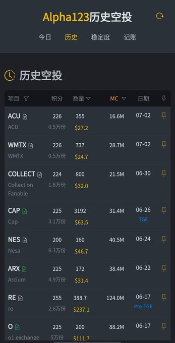 A Chinese crypto app showing 'Alpha123历史空投' (Alpha123 Historical Airdrops) with tokens like ACU ($27.2), WMTX ($24.7), COLLECT ($32.0), CAP ($63.5), and NES ($46.7) with their respective MC values.