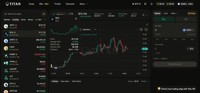 A cryptocurrency trading dashboard from Titan showing a SOL/USDC chart with a price of $73.744, alongside a watchlist featuring SKRY, SOL, cbBTC, CATE, PUMP, HYPE, JupUSD, JLP, ETH, and ANTFUN, with portfolio balances of $73.73, $0.00, and $0.00 visible.