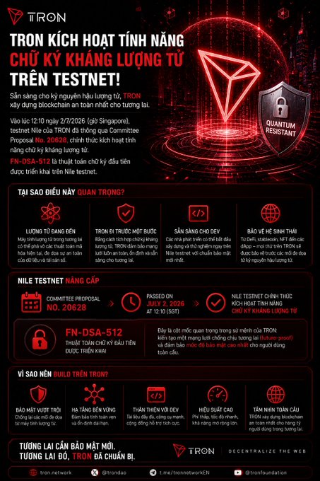 A Vietnamese promotional poster from TRON about the activation of quantum-resistant feature on the Nile Testnet, detailing Committee Proposal No. 2062B and FN-DSA-512 scheduled for July 2, 2026.
