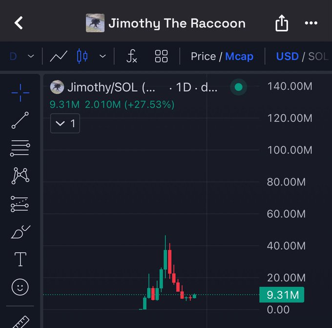 The image shows a chart for "Jimothy The Raccoon" (Jimothy/SOL) with a market cap displayed at 9.31M, down from a peak around 40M, supporting the post's message about a community-driven slow grind back to its all-time high without sell-offs.