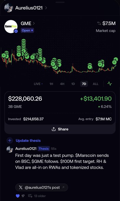 A trader named Aurelius0121 shows a portfolio screenshot holding $228,060.26 in GME (up $13,401.90 or 6.24%) with $214,658.37 invested at a $7.1M average entry, complementing a post about conviction in $GME and $MARSCOIN ahead of an anticipated breakout.