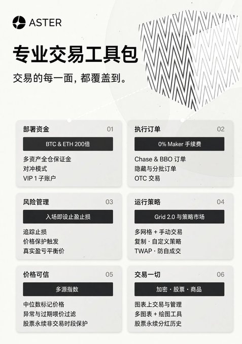An advertisement in Chinese for ASTER, a professional trading toolkit, listing features like BTC & ETH 200x leverage, 0% Maker fees, and Grid 2.0 strategies.