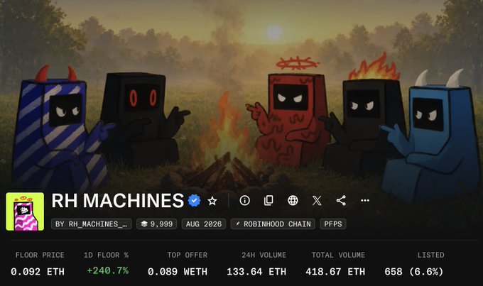 A screenshot of the RH MACHINES NFT collection page on OpenSea, featuring cartoon blocky demon characters gathered around a campfire, displays a floor price of 0.092 ETH, a 24-hour volume of 133.64 ETH, and a 1D floor increase of +240.7%. The image humorously captures the moment of someone wondering if they've missed the boat on minting BTC Ordinals, as the project's recent surge suggests early minters already profited.