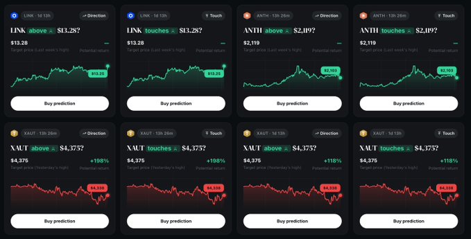A trading platform interface displaying prediction markets for various cryptocurrency tokens (LINK, ANTH, XAUT) with options for 'above' or 'touches' price targets and 'Buy prediction' buttons.