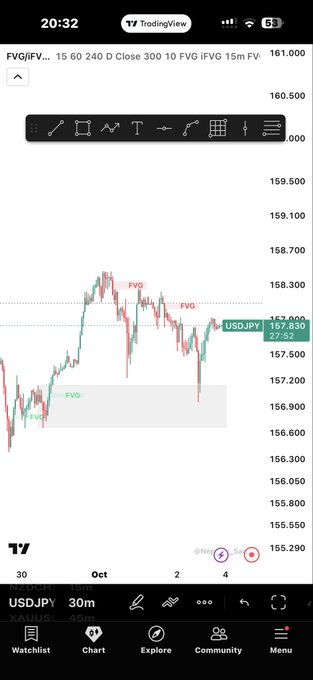 A TradingView mobile chart shows the USDJPY currency pair on a 30m timeframe with a current price around 157.830, featuring green and red candlesticks, Fair Value Gap (FVG) annotations, and bottom navigation tabs including Watchlist, Chart, Explore, Community, and Menu.