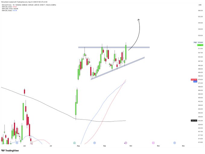 A TradingView chart of Microsoft Corp (MSFT) showing an ascending channel pattern with an arrow pointing upward, indicating a bullish breakout.