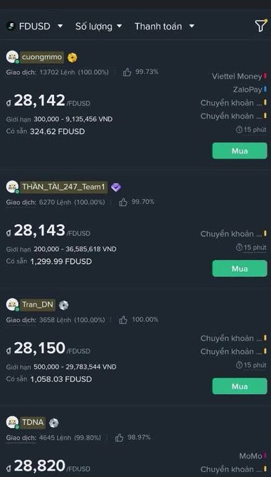 A Vietnamese cryptocurrency trading platform lists FDUSD sellers with rates ranging from 28,142 to 28,820 FDUSD, including users cuongmmo, THAN_TAI_247_team1, Tran_DN, and TDNA.