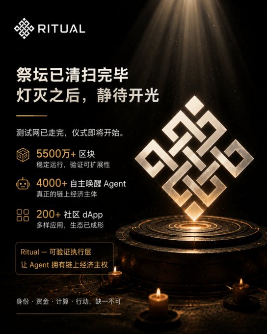 The image is a promotional graphic for **Ritual**, featuring a glowing, intricate geometric symbol rising from a circular pedestal surrounded by candles, set against a dark, ceremonial backdrop. Key text includes the Ritual logo, headlines in Chinese such as "祭坛已清扫完毕，灯灭之后，静待开光" ("The altar has been swept clean; after the lights are extinguished, we await enlightenment") and highlights like **5500万+ 区块 (55M+ blocks)**, **4000+ 自主唤醒 Agent (4000+ self-activating Agents)**, and **200+ 社区 dApp (200+ community dApps)**, with a tagline reading "Ritual — 可验证执行层，让 Agent 拥有链上经济主权" ("Ritual — a verifiable execution layer giving Agents on-chain economic sovereignty").

The ritualistic imagery of an altar awaiting "enlightenment" visually reinforces the post's theme about Ritual positioning itself as the **trust/notary layer