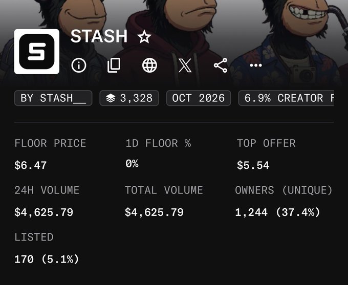 A screenshot of an NFT collection page on OpenSea titled "STASH" by "STASH___", showing a floor price of $6.47, 1,244 unique owners (37.4%), and 3,328 items listed for October 2026, with a top offer of $5.54. The image illustrates the current trading metrics of the "STASH" ape NFT collection referenced in the post advocating for buying in at higher prices.