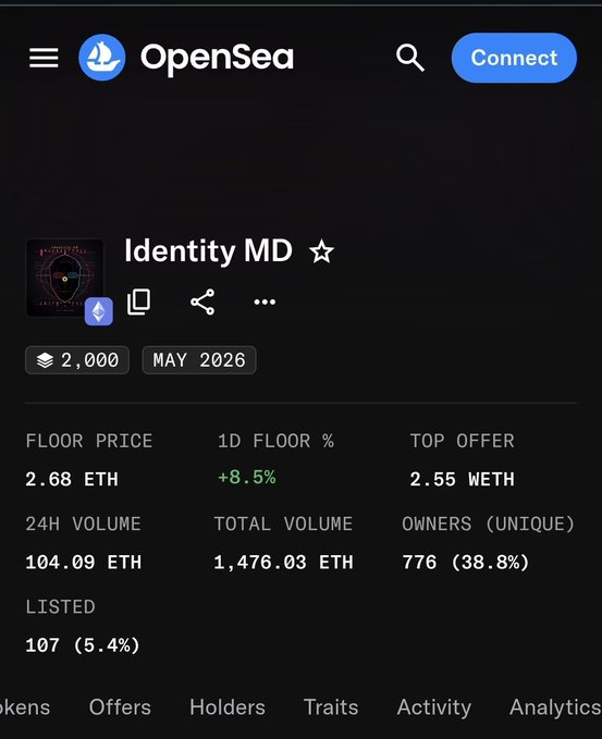 A screenshot of an OpenSea NFT collection page for 'Identity MD' showing 2,000 items from May 2026, with a floor price of 2.68 ETH, 24h volume of 104.09 ETH, and 776 unique owners.