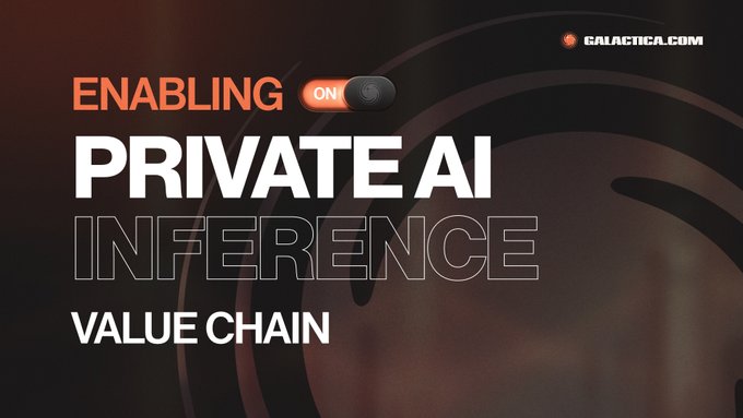 A dark promotional graphic with abstract circular rings reads “ENABLING ON” and “PRIVATE AI INFERENCE” with “VALUE CHAIN” below, alongside the Galactica.com logo. The slide supports the post about Galactica’s privacy infrastructure by highlighting private AI inference as an important use case for privacy-preserving identity and data verification.