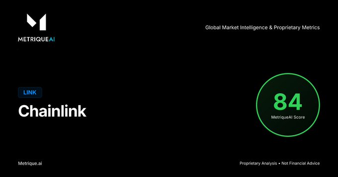 A MetriqueAI dashboard display showing a MetriqueAI Score of 84 for Chainlink ($LINK), corresponding to the post's report that the cryptocurrency has maintained a score of 84 over the past four hours.