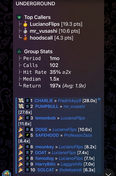 A Telegram group chat screenshot titled 'UNDERGROUND' displays 'Top Callers' including LucianoFlips, mr_vusashi, and hoodscall, along with 'Group Stats' and a leaderboard of trades with multipliers like 28.0x and 27.6x.