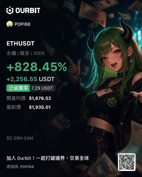 A promotional ad for Ourbit crypto exchange featuring a green-haired anime-style character with horns, displaying an ETHUSDT perpetual long position with 300x leverage showing a +828.45% gain ($2,256.55 USDT profit) on a $7.29 fee position, alongside a referral code "POPI88" and the caption celebrating easy profits on the platform.