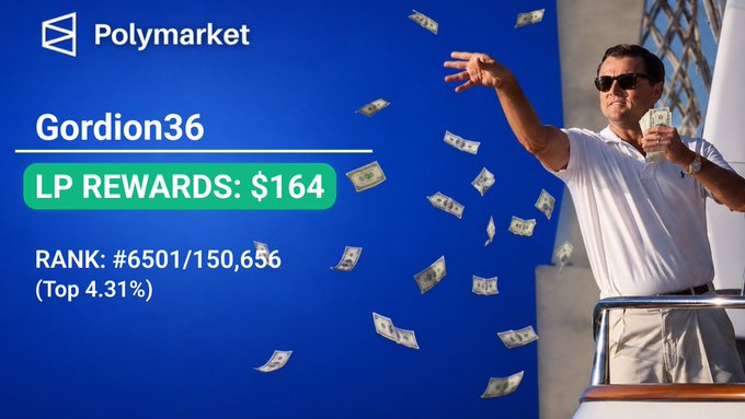 The image shows an advertisement for Polymarket with a man throwing money into the air above his head, and text that reads "Gordion36 LP rewards: $164 Rank: #534 Top 4.11".