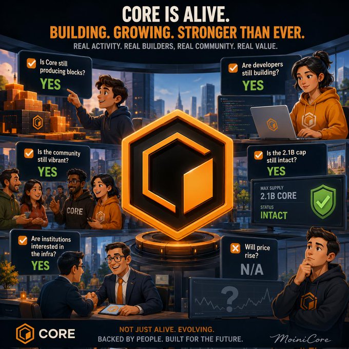 A promotional graphic for Core DAO featuring the headline "CORE IS ALIVE. BUILDING. GROWING. STRONGER THAN EVER." with a checklist affirming Core is producing blocks, developers are building, the community is vibrant, the 2.1B supply cap is intact, and institutions are interested in the infrastructure, while marking "Will price rise?" as N/A—directly mirroring the accompanying post's focus checklist.