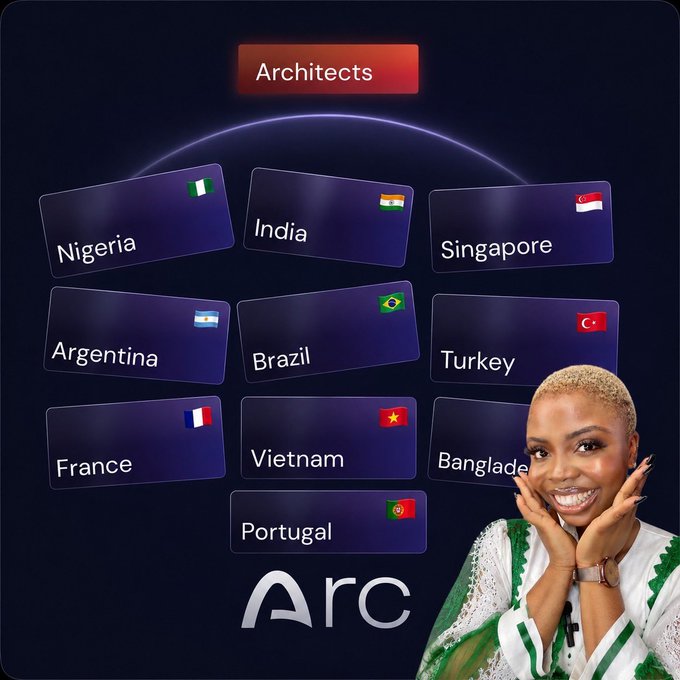 A promotional graphic for 'Arc' showing country labels (Nigeria, India, Singapore, Argentina, Brazil, Turkey, France, Vietnam, Bangladesh, Portugal) with their respective flags, an 'Architects' badge at the top, and a smiling woman in green and white attire posing with her hands on her cheeks in the bottom right.