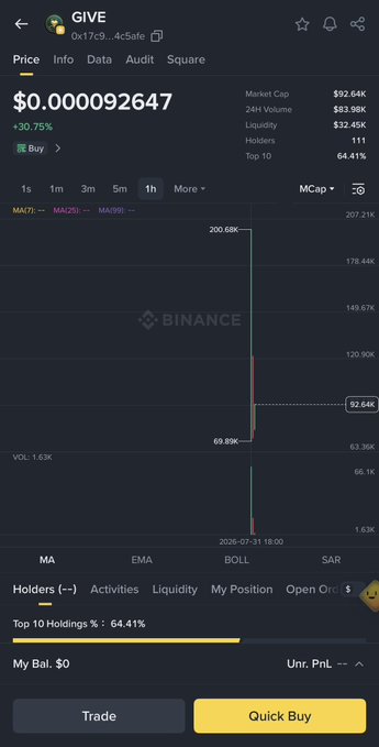 The image shows the Binance Wallet interface displaying the crypto token "GIVE" with a price of $0.000092647 and a 30.75% increase, which visually demonstrates the concept of trading meme stocks on Binance Wallet.