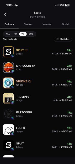 A mobile app screenshot showing a "Stats" page for @younghoyey with a "Top callouts" section listing SPLIT (79x), MARSCOIN (73x), VBUCKS (49x), TRUMPTV (41x), FARTCOINU (17x), FLORK (15x), and SPLIT (13x) on a 1-week timeframe.