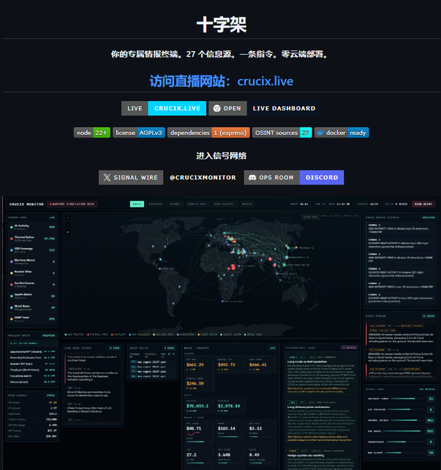 A screenshot of a Chinese-language information warfare dashboard titled '十字架' (Crucifix) at crucix.live, displaying a world map with network nodes, crypto prices, and various monitoring feeds.