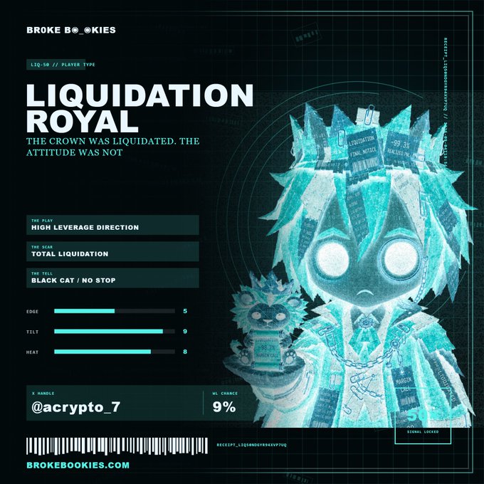 A digital trading card titled 'LIQUIDATION ROYAL' features a stylized character resembling Guts from Berserk with stats for Edge, Tilt, and Heat, and the handle @acrypto_7.