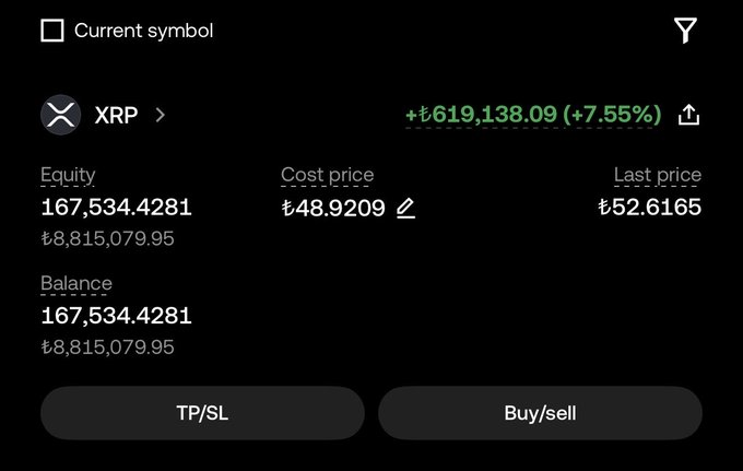 A trading app screenshot displays an XRP position showing 167,534.4281 coins with a cost price of ₺48.9209 and last price of ₺52.6165, with unrealized gains of ₺619,138.09 (+7.55%) displayed in green. The interface includes "TP/SL" and "Buy/sell" action buttons, supporting the bullish claims made about $XRP earnings in the accompanying post.
