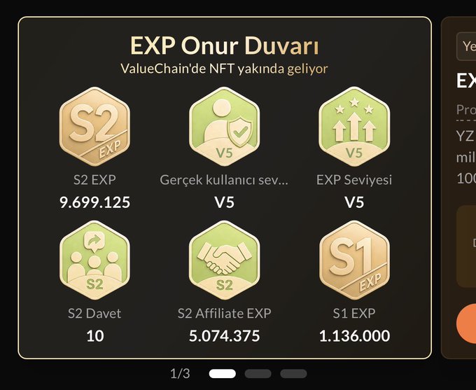 The image features a screenshot of an Exp account page with six badges or avatars displayed, each representing different achievements or rewards. The avatars are placed vertically next to one another, showcasing various accomplishments such as a handshaking or exchanging gold coins for silver coins or silver coins in exchange for gold coins on the EXP platform. 

The text on the screenshot provides information about these avatars and the Exp account, explaining that the avatars represent different rewards, achievements, or accomplishments within the platform. The user can also see a post on social media with an image of the six badges displayed, which likely describes the achievements associated with each avatar shown in the screenshot.