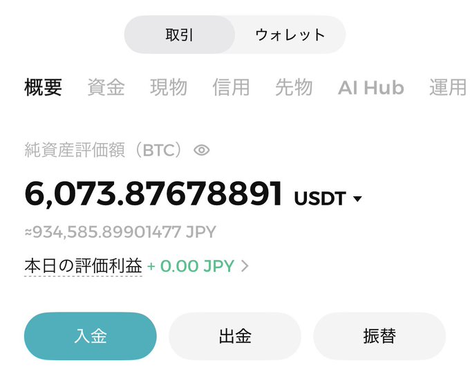 A screenshot of a Japanese cryptocurrency wallet app showing a net asset value of 6,073.87678891 USDT, approximately 934,585.89901477 JPY.